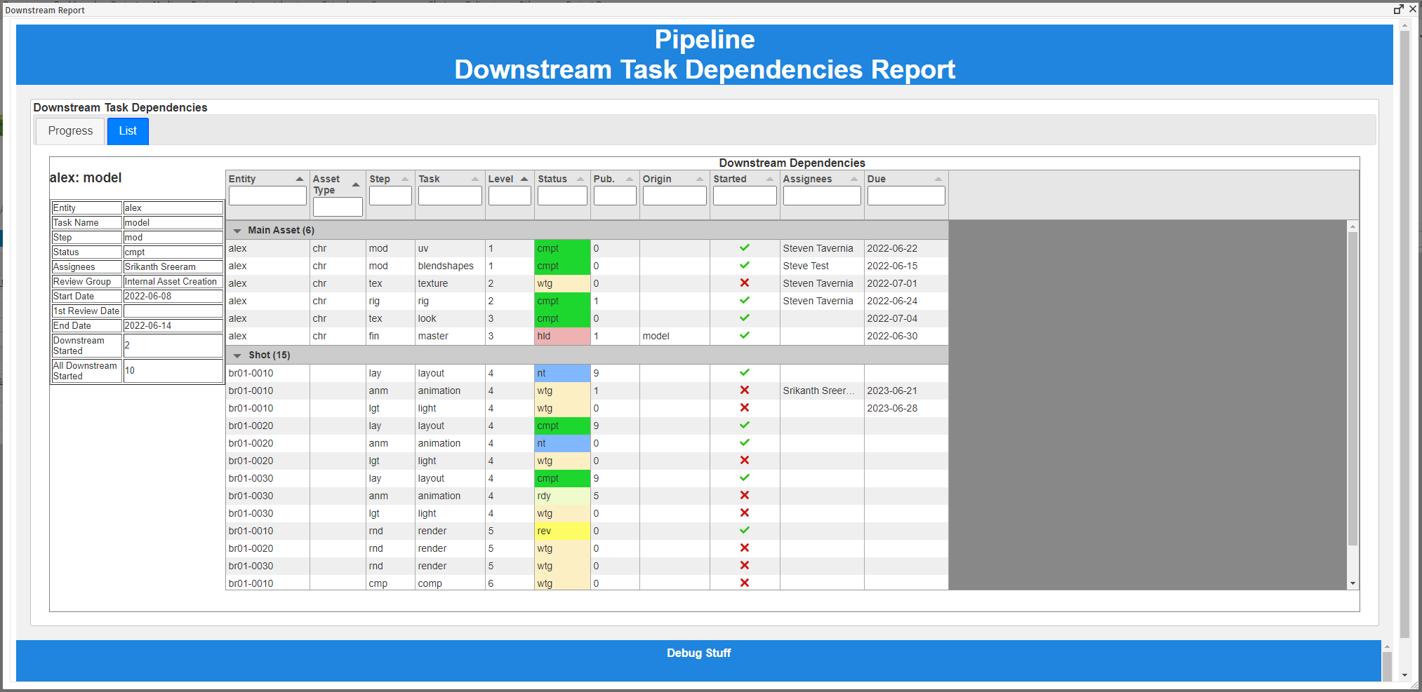 Downstream Dependencies Report